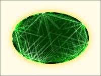 Примеры Степени попадания