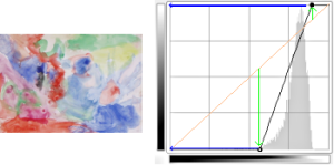 Делая кривую более вертикальной